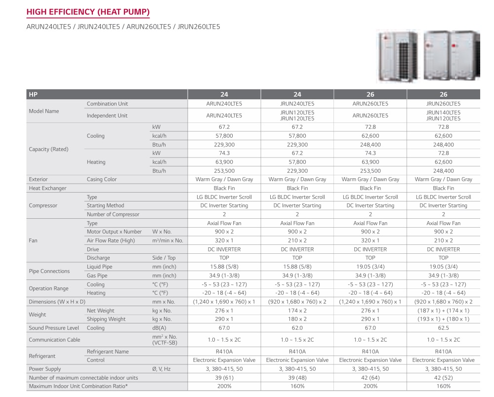 LG VRF System ODU Multi V 5 Hot and Cold 24 HP to 26 HP